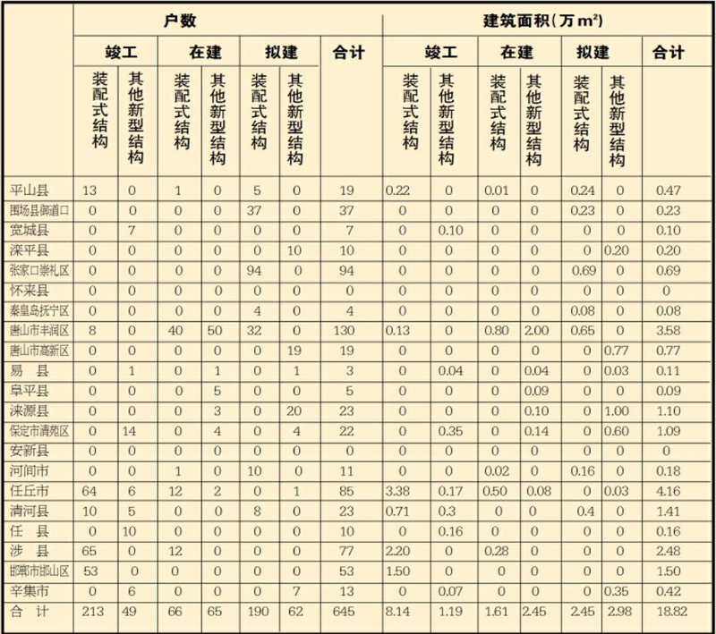 河北省裝配式建筑 取得積極進(jìn)展